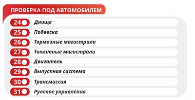 Проверка под автомобилем